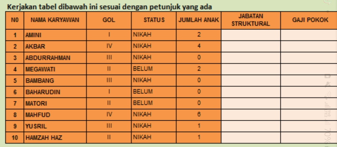 Kerjakan tabel dibawah ini sesuai dengan petunjuk yang ada