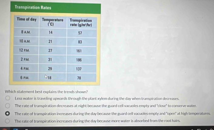 Transpiration Rates
Which statement best explains the trends shown?
Less water is traveling upwards through the plant xylem during the day when transpiration decreases.
The rate of transpiration decreases at night because the guard cell vacuoles empty and "close" to conserve water.
The rate of transpiration increases during the day because the guard cell vacuoles empty and "open" at high temperatures.
The rate of transpiration increases during the day because more water is absorbed from the root hairs.