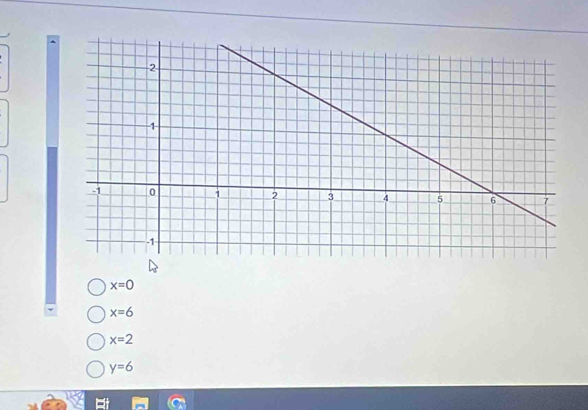 x=0
x=6
x=2
y=6