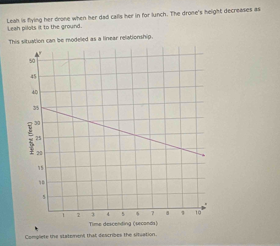 Leah is flying her drone when her dad calls her in for lunch. The drone's height decreases as 
Leah pilots it to the ground. 
This situation can be modeled as a linear relationship. 
Time des 
Complete the statement that describes the situation.