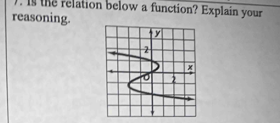 ). Is the relation below a function? Explain your 
reasoning.