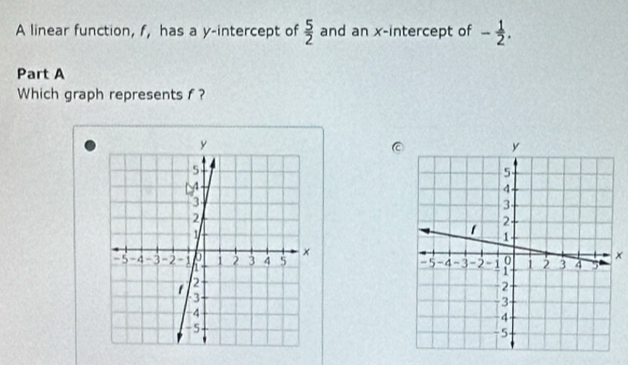 A linear function, f, has a y-intercept of  5/2  and an x-intercept of - 1/2 . 
Part A 
Which graph represents f? 
。