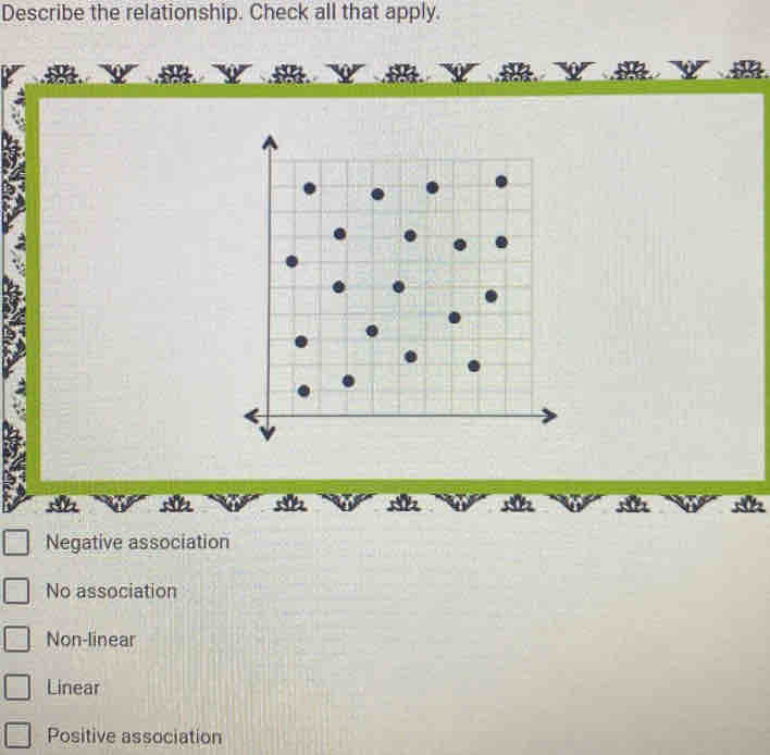 Describe the relationship. Check all that apply.
Negative association
No association
Non-linear
Linear
Positive association