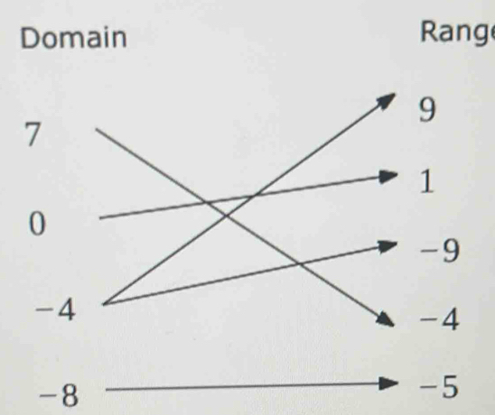 Domain ang
-8