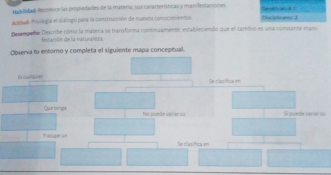 Habilidad: Reconoce las propiedades de la materia, sus características y manifestaciones. Genéricas: 4.1
Actitud: Privilegia el diálogo para la construcción de nuevos conocimientos. Disciplinares: 2
Desempeño: Describe cómo la materia se transforma continuamente, estableciendo que el cambio es una constante mani-
festación de la naturaleza
Observa tu entorno y completa el siguiente mapa conceptual.
Es cualquier
Se clasifica en
Que tenga
No puede variar su Sí puede variar su
Y ocupe un
Se clasifica en