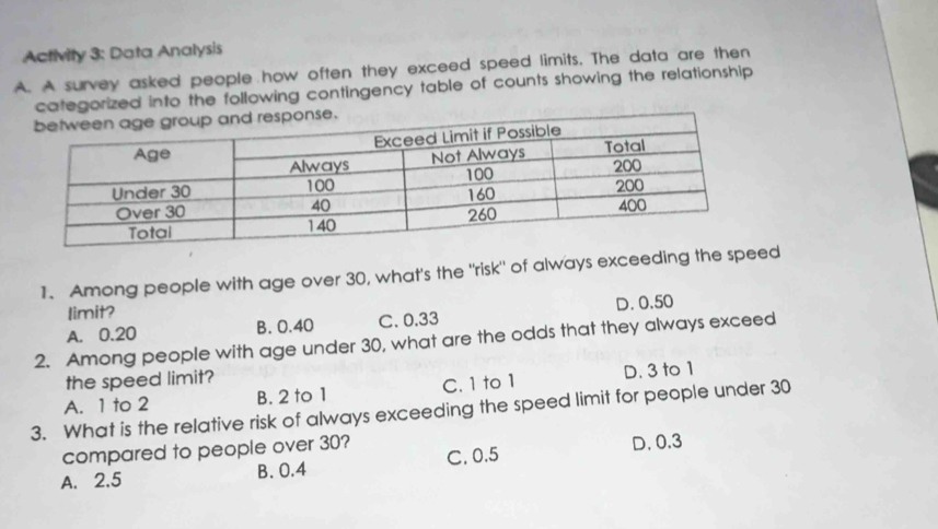 Activity 3: Data Analysis
A. A survey asked people how often they exceed speed limits. The data are then
categorized into the following contingency table of counts showing the relationship
1. Among people with age over 30, what's the "risk" of always exceeding the spd
limit?
A. 0.20 B. 0.40 C. 0.33 D. 0.50
2. Among people with age under 30, what are the odds that they always exceed
the speed limit?
A. 1 to 2 B. 2 to 1 C. 1 to 1 D. 3 to 1
3. What is the relative risk of always exceeding the speed limit for people under 30
compared to people over 30?
A. 2.5 B. 0.4 C. 0.5 D. 0.3