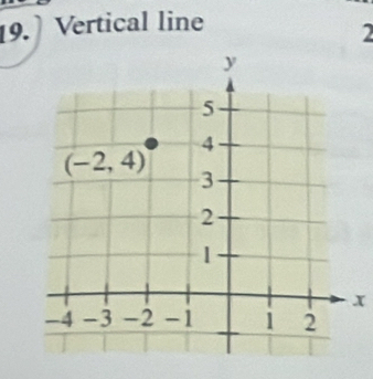 Vertical line
2
x