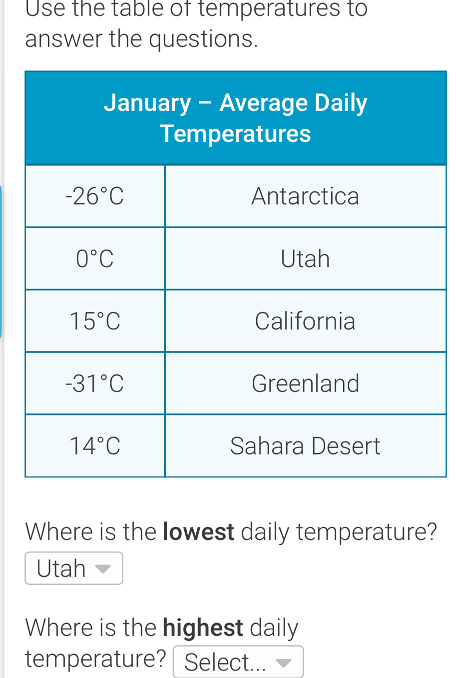 Use the table of temperatures to
answer the questions.
Where is the lowest daily temperature?
Utah
Where is the highest daily
temperature? Select...