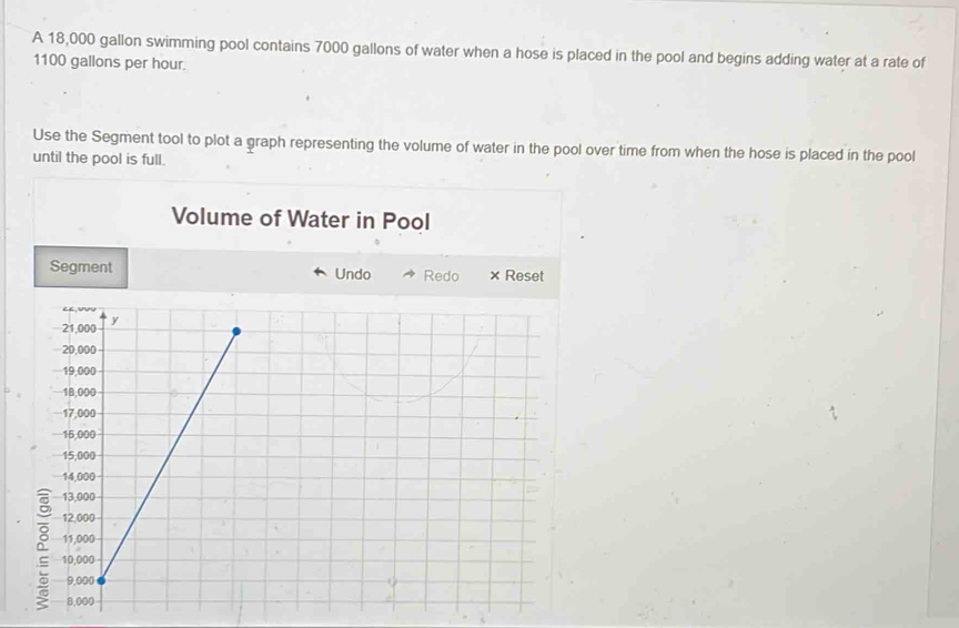 Solved: A 18,000 gallon swimming pool contains 7000 gallons of water ...