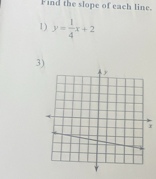 Find the slope of each line. 
1) y= 1/4 x+2
3)
x