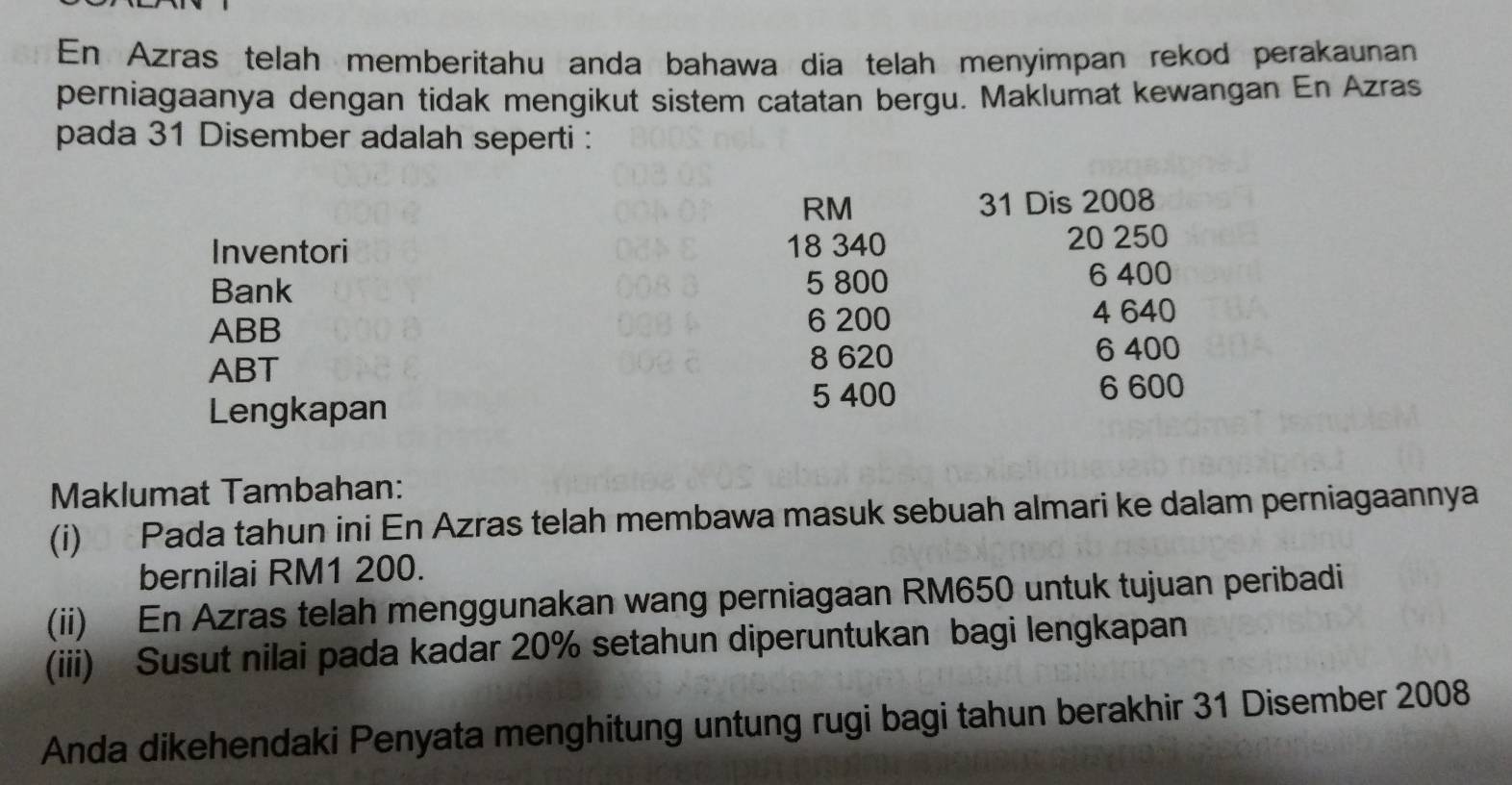 En Azras telah memberitahu anda bahawa dia telah menyimpan rekod perakaunan 
perniagaanya dengan tidak mengikut sistem catatan bergu. Maklumat kewangan En Azras 
pada 31 Disember adalah seperti :
RM 31 Dis 2008 
Inventori 18 340 20 250
Bank 5 800 6 400
ABB 6 200
4 640
ABT 8 620 6 400
5 400
Lengkapan 6 600
Maklumat Tambahan: 
(i) Pada tahun ini En Azras telah membawa masuk sebuah almari ke dalam perniagaannya 
bernilai RM1 200. 
(ii) En Azras telah menggunakan wang perniagaan RM650 untuk tujuan peribadi 
(iii) Susut nilai pada kadar 20% setahun diperuntukan bagi lengkapan 
Anda dikehendaki Penyata menghitung untung rugi bagi tahun berakhir 31 Disember 2008