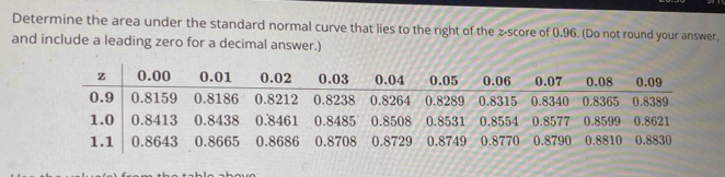 Determine the area under the standard normal curve that lies to the right of the z-score of 0.96. (Do not round your answer, 
and include a leading zero for a decimal answer.)