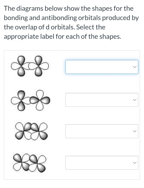 The diagrams below show the shapes for the 
bonding and antibonding orbitals produced by 
the overlap of d orbitals. Select the 
appropriate label for each of the shapes.