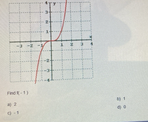 4 y
Find f(-1)
b) 1
a) 2 d) 0
c) - 1