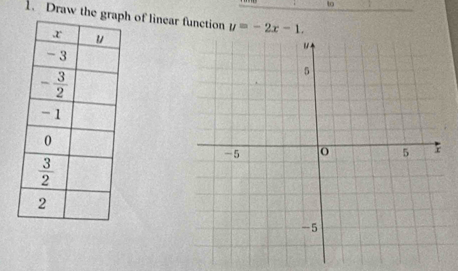 to
1. Draw the grah of linear function y=-2x-1.