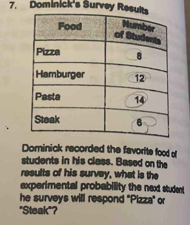 Dominick's Survey Resu 
Dominick recorded the favorite food of 
students in his class. Based on the 
results of his survay, what is the 
experimental probability the next student 
he surveys will respond "Pizza" or 
"Steak"?