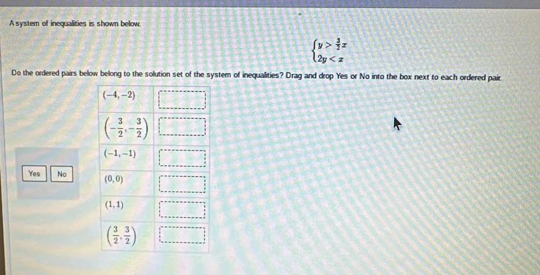 A system of inequalities is shown below.
beginarrayl y> 3/2 x 2y
Do the ordered pairs below belong to the solution set of the system of inequalities? Drag and drop Yes or No into the box next to each ordered pair.
Yes No