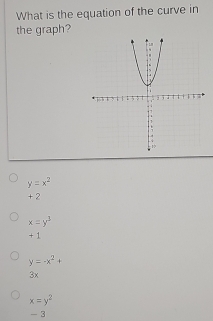 What is the equation of the curve in
the graph?
y=x^2
+ 2
x=y^3
+ 1
y=-x^2+
3x
x=y^2
- 3