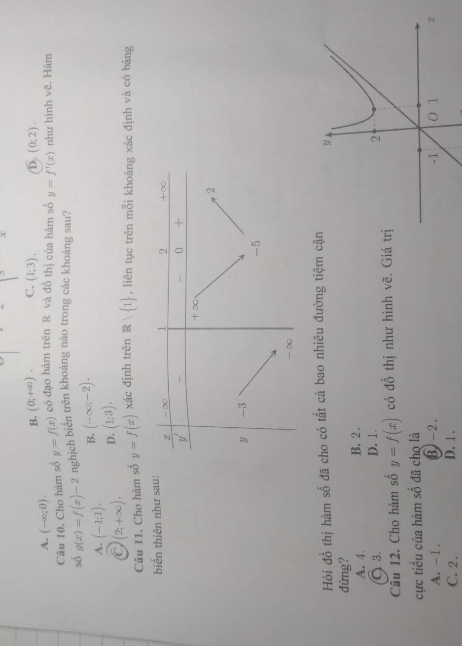 C.
B. (0;+∈fty ). (1;3). (0;2).
D.
A. (-∈fty ;0).
Câu 10. Cho hàm số y=f(x) có đạo hàm trên R và đồ thị của hàm số y=f'(x) như hình vẽ. Hàm
số g(x)=f(x)-2 nghịch biến trên khoảng nào trong các khoảng sau?
A. (-1;1).
B. (-∈fty ;-2).
C (2;+∈fty ). D. (1;3).
Câu 11. Cho hàm số y=f(x) xác định trên ] R| 1 , liên tục trên mỗi khoảng xác định và có bảng
biến thiên như sau:
Hỏi đồ thị hàm số đã cho có tất cả bao nhiêu đường tiệm cậ
đứng?
A. 4. B. 2 .
3. D. 1.
Câu 12. Cho hàm số y=f(x) có đồ thị như hình vẽ. Giá t
cực tiểu của hàm số đã cho là
A. -1. B-2.
C. 2 . D. 1 .