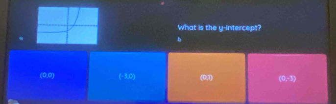 What is the y-intercept?
(0,0)
(-3,0)
(0,1)
(0,-3)