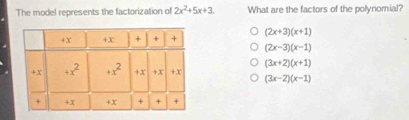 The model represents the factorization of 2x^2+5x+3. What are the factors of the polynomial?
(2x+3)(x+1)
(2x-3)(x-1)
(3x+2)(x+1)
(3x-2)(x-1)