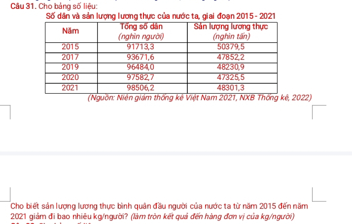 Cho bảng số liệu: 
Số dân và sản lượng lương thực của nước ta, giai đoạn 2015 - 2021 
(Nguồn: Niên giám thống kê Việt Nam 2021, NXB Thống kê, 2022) 
Cho biết sản lượng lương thực bình quân đầu người của nước ta từ năm 2015 đến năm
2021 giảm đi bao nhiêu kg/người? (làm tròn kết quả đến hàng đơn vị của kg/người)