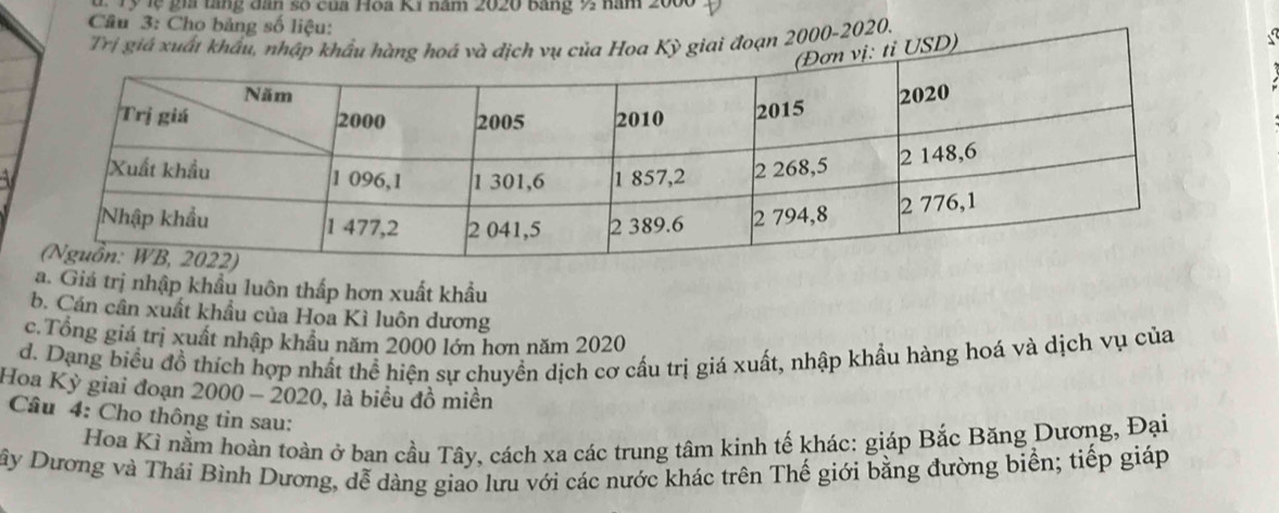 lệ gia tăng dân số của Hoa Ki năm 2020 bằng 9 năm 2000
Cầâu 3: Cho bảng số liệu:
2000 -2020. 
a. Giá trị nhập khẩu luôn thấp hơn xuất khẩu 
b. Cán cân xuất khẩu của Hoa Kì luôn dương 
c. Tổng giá trị xuất nhập khẩu năm 2000 lớn hơn năm 2020
d. Dạng biểu đồ thích hợp nhất thể hiện sự chuyền dịch cơ cấu trị giá xuất, nhập khẩu hàng hoá và dịch vụ của 
Hoa Kỳ giai đoạn 2000 - 2020, là biểu đồ miền 
Câu 4: Cho thông tin sau: 
Hoa Ki nằm hoàn toàn ở ban cầu Tây, cách xa các trung tâm kinh tế khác: giáp Bắc Băng Dương, Đại 
Bây Dương và Thái Bình Dương, dễ dàng giao lưu với các nước khác trên Thế giới bằng đường biển; tiếp giáp