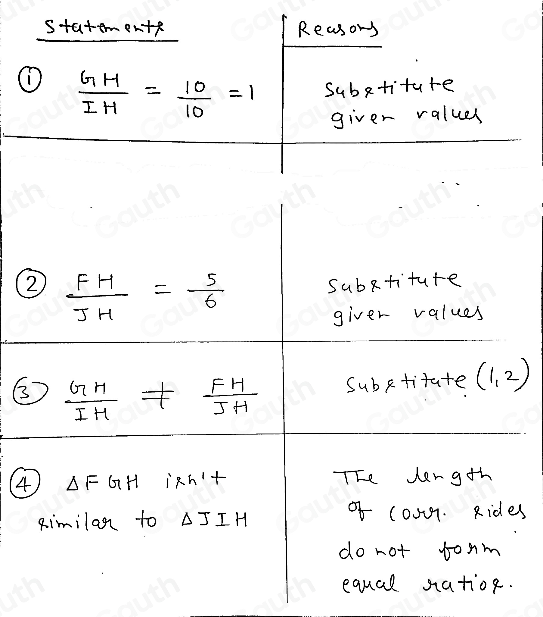 statementf Reasors 
①
 GH/IH = 10/10 =1
Subxtitute 
giver values 
②  FH/JH = 5/6 
subxtitute 
giver values
 GH/IH !=  FH/JH 
Subctitute (1,2)
4 Delta F GH i * h'+
TEe length 
aimilan to △ JIH
of (00r. Rides 
do not toam 
equal satioe.