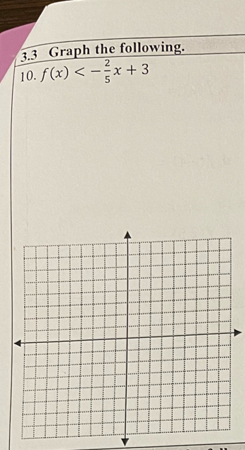 3.3 Graph the following. 
10. f(x)<- 2/5 x+3