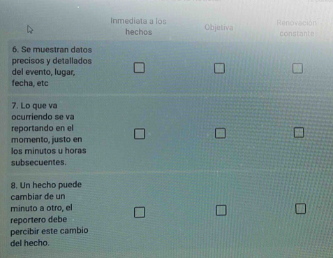 Inmediata a los Objetiva 
Renovación 
hechos constante 
6. Se muestran datos 
precisos y detallados 
del evento, lugar, 
fecha, etc 
7. Lo que va 
ocurriendo se va 
reportando en el 
momento, justo en 
los minutos u horas 
subsecuentes. 
8. Un hecho puede 
cambiar de un 
minuto a otro, el 
1 
reportero debe 
percibir este cambio 
del hecho.