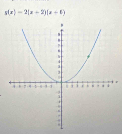 g(x)=2(x+2)(x+6)
1