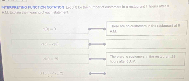 INTERPRETING FUNCTION NOTATION Let c(t) be the number of customers in a restaurant / hours after 8
A.M. Explain the meaning of each statement.
There are no customers in the restaurant at 8
c(0)=0
A.M.
c(3)=c(8)
c(n)=29
There are customers in the restaurant 29
hours after 8 A.M.
c(13.5)