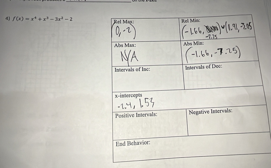 f(x)=x^4+x^3-3x^2-2