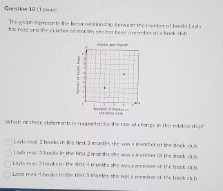 The graph represents the linear relationship between the number of books Layla
has read and the number of months she has been a member of a book club.
Which of these statements is supported by the rate of change in this relationship?
Layla read 2 books in the first 3 months she was a member of the book club.
Layla read 3 books in the first 2 months she was a member of the book dub.
Layla read 3 books in the first 4 months she was a member of the book club.
Layla read 4 books in the first 3 months she was a member of the book club.