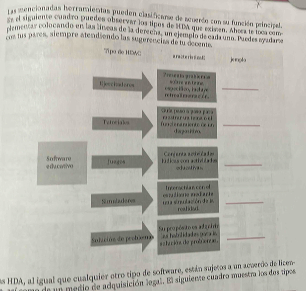 Las mencionadas herramientas pueden clasificarse de acuerdo con su función principal. 
En el siguiente cuadro puedes observar los tipos de HDA que existen. Ahora te toca com- 
plementar colocando en las líneas de la derecha, un ejemplo de cada uno. Puedes ayudarte 
con tus pares, siempre atendiendo las sugerencías de tu docente. 
as HDA, al igual que cualquier otro tipo de software, están sujetos a un acuerdo de- 
un medio de adquisición legal. El siguiente cuadro muestra los dos tipos