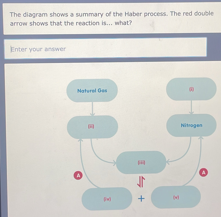 Solved: The diagram shows a summary of the Haber process. The red ...