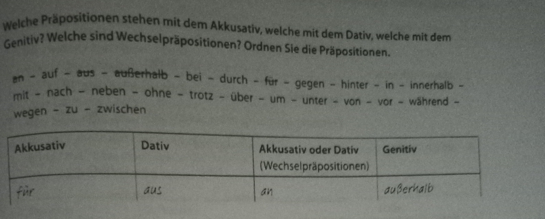 Welche Präpositionen stehen mit dem Akkusativ, welche mit dem Dativ, welche mit dem 
Genitiv? Welche sind Wechselpräpositionen? Ordnen Sie die Präpositionen. 
an - auf - aus - außerhalb - bei - durch - für - gegen - hinter - in - innerhalb - 
mit - nach - neben - ohne - trotz - über - um - unter - von - vor - während - 
wegen - zu - zwischen