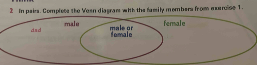 In pairs. Complete the Venn diagram with the family members from exercise 1.