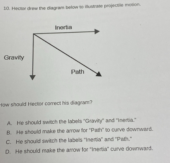 Solved: Hector drew the diagram below to illustrate projectile motion ...