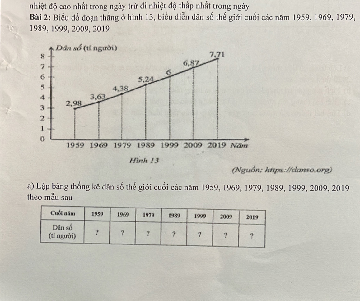 nhiệt độ cao nhất trong ngày trừ đi nhiệt độ thấp nhất trong ngày 
Bài 2: Biểu đồ đoạn thẳng ở hình 13, biểu diễn dân số thế giới cuối các năm 1959, 1969, 1979, 
1989, 1999, 2009, 2019
(Nguồn: https://danso.org) 
a) Lập bảng thống kê dân số thế giới cuối các năm 1959, 1969, 1979, 1989, 1999, 2009, 2019 
theo mẫu sau