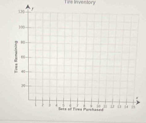 Tire Inventory