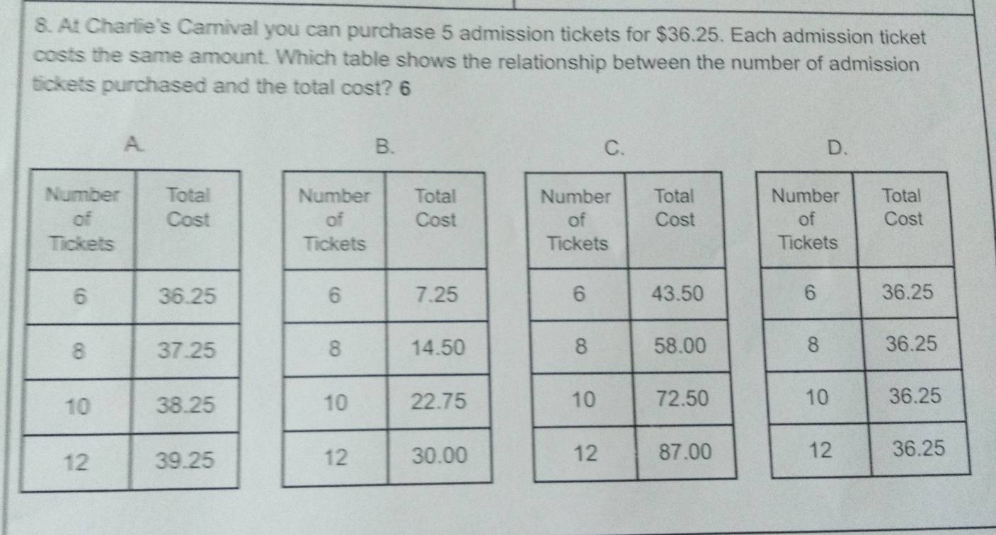 At Charlie's Carnival you can purchase 5 admission tickets for $36.25. Each admission ticket
costs the same amount. Which table shows the relationship between the number of admission
tickets purchased and the total cost? 6
A.
B.
C.
D.