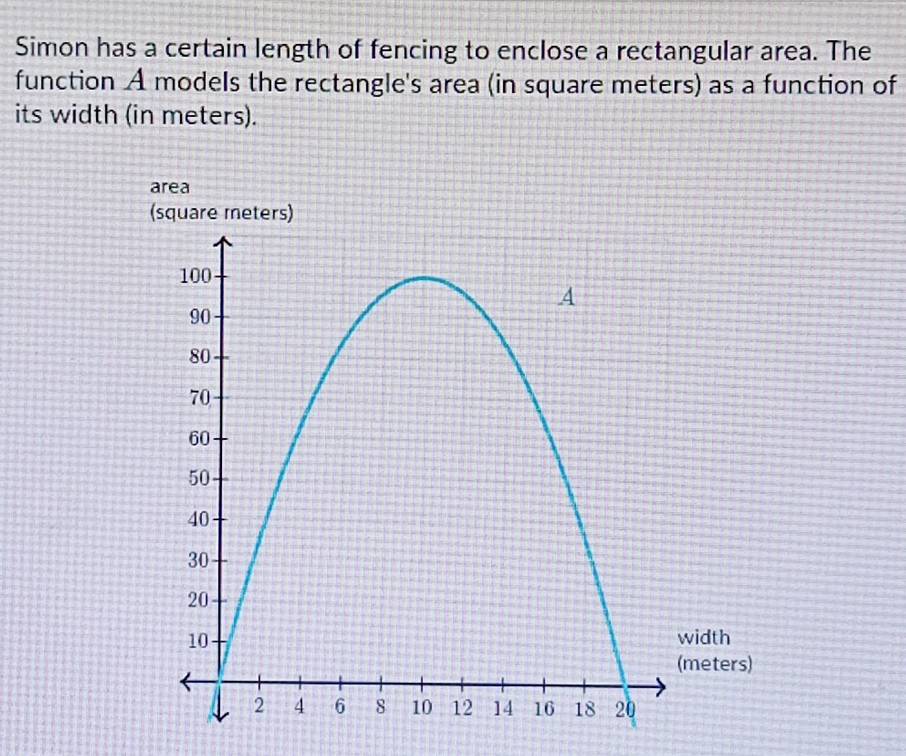 Simon has a certain length of fencing to enclose a rectangular area. The 
function A models the rectangle's area (in square meters) as a function of 
its width (in meters).