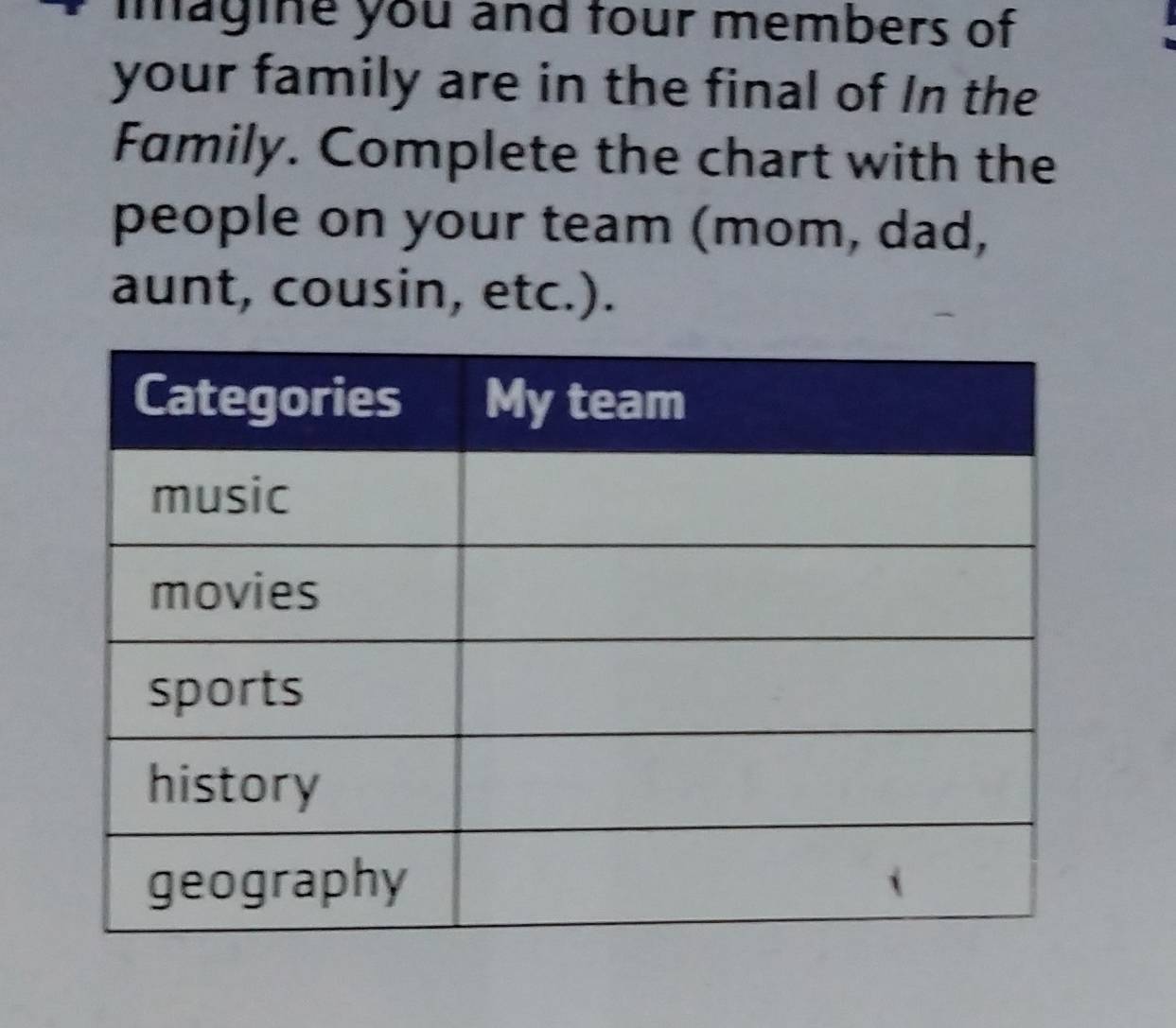 imagine you and tour members of 
your family are in the final of In the 
Family. Complete the chart with the 
people on your team (mom, dad, 
aunt, cousin, etc.).