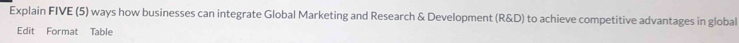 Explain FIVE (5) ways how businesses can integrate Global Marketing and Research & Development (R&D) to achieve competitive advantages in global 
Edit Format Table