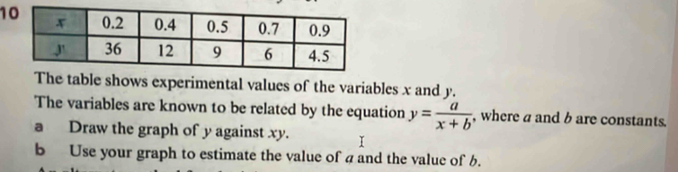 The table shows experimental values of the variables x and y. 
The variables are known to be related by the equation y= a/x+b  , where a and b are constants. 
a Draw the graph of y against xy. 
b Use your graph to estimate the value of a and the value of b.