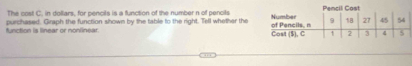 The cost C. in dollars, for pencils is a function of the number n of pencils 
purchased. Graph the function shown by the table to the right. Tell whether the 
function is linear or nonlinear.