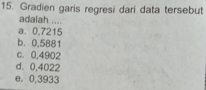 Gradien garis regresi dari data tersebut
adalah ....
a⩽ 0,7215
b⩽ 0,5881
c. 0,4902
d⩾ 0,4022
e. 0,3933