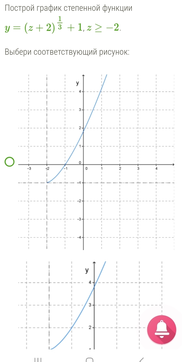 Νοстрοй граφик стеленной φункции
y=(z+2)^ 1/3 +1, z≥ -2. 
Выбери соответствуюший рисунок:
y
4
3
2