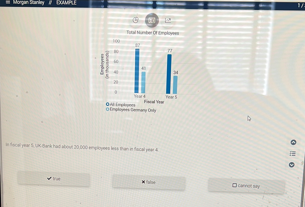 Morgan Stanley EXAMPLE
1/
~
Total Number Of Employees
al Year
◎All Employees
◎ Employees Germany Only
In fiscal year 5, UK-Bank had about 20,000 employees less than in fiscal year 4.
true false cannot say